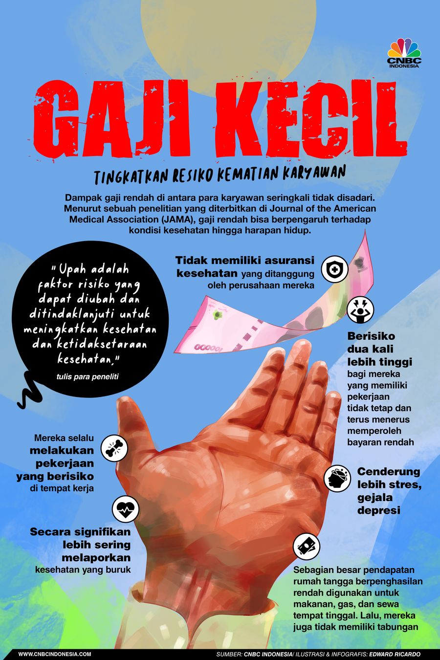 Infografis, Jangan Kaget, Karyawan Bergaji Kecil Beresiko Berumur Pendek Infografis, Jangan Kaget, Karyawan Bergaji Kecil Beresiko Berumur Pendek