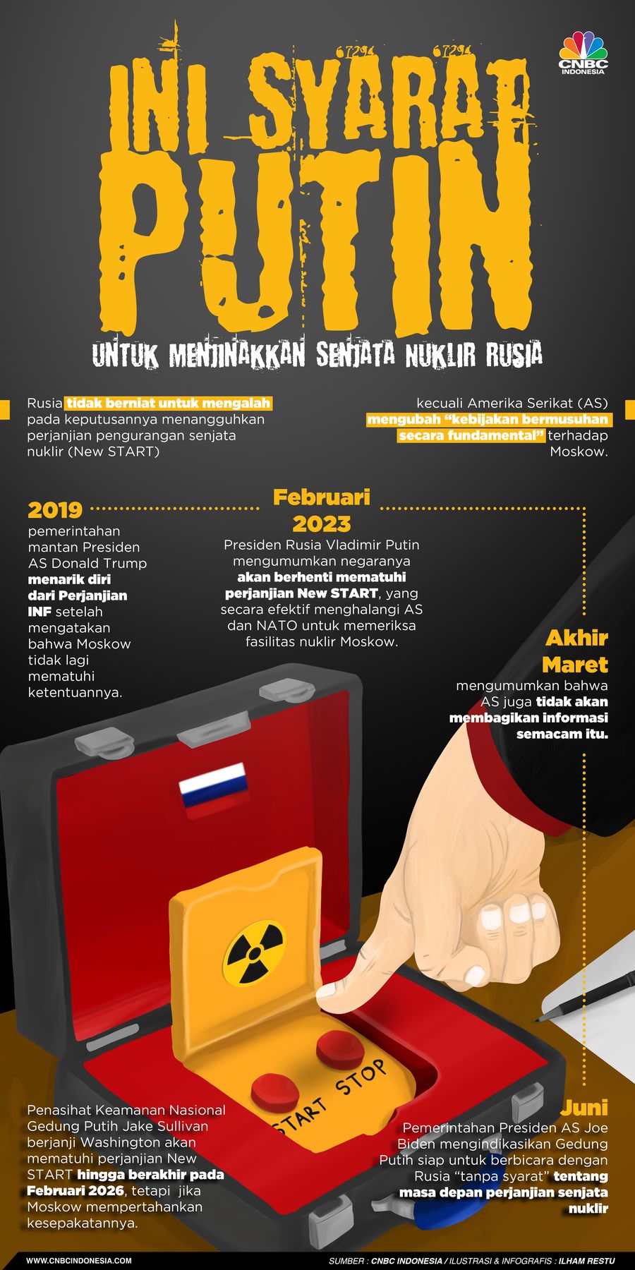 Ini Syarat Putin untuk Menjinakkan Senjata Nuklir Rusia