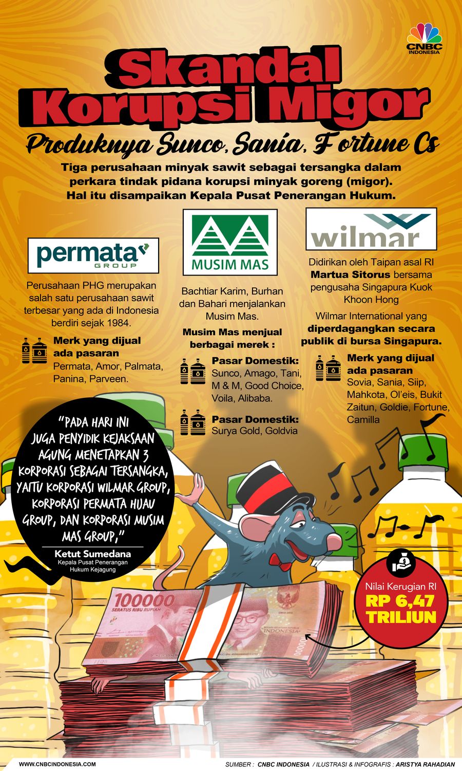 Skandal Korupsi Migor: Produknya Sunco, Sania, Fortune Cs
