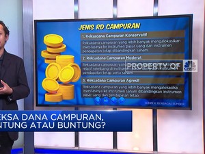 Tips Cermat Dulang Cuan dari Investasi Reksa Dana