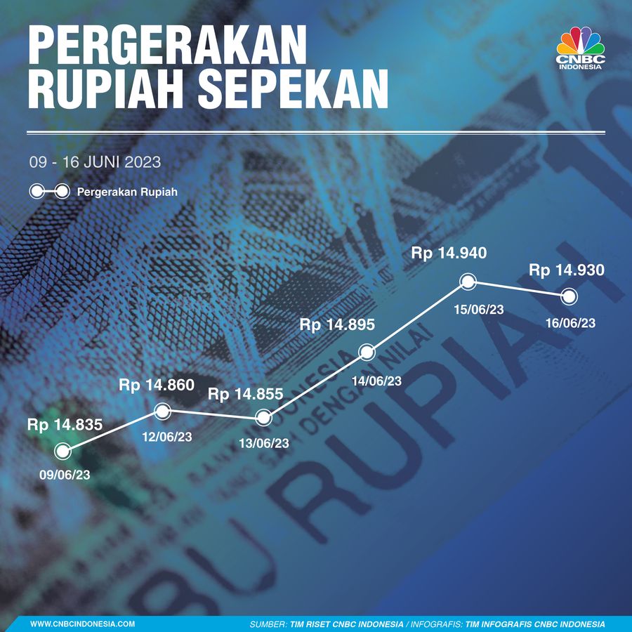 Rupiah Sepekan 17 Juni 2023 Rupiah Sepekan 17 Juni 2023
