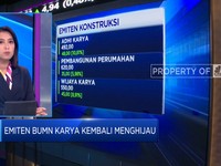IHSG Turun - Emiten BUMN Karya Kembali Hijau