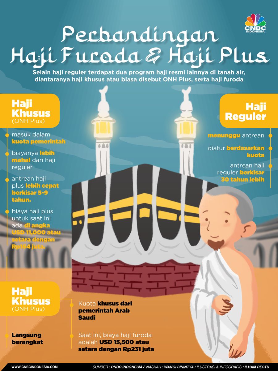 Perbandingan Haji Furoda dan Haji Plus