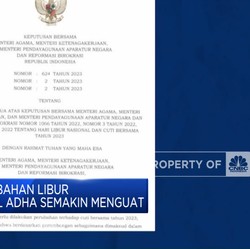 Sinyal Penambahan Libur Hari Raya Iduladha Semakin Menguat