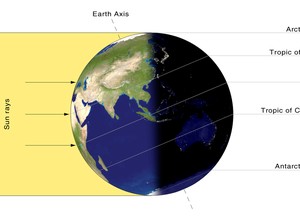 Fenomena Solstis Terjadi Dua Kali Setahun, Ada Pengaruhnya di Indonesia?