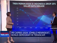 Jomblo Meningkat, Bonus Demografi RI Terancam
