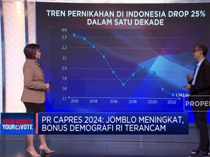 Jomblo Meningkat, Bonus Demografi RI Terancam