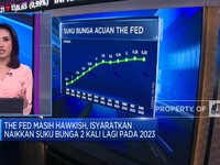 IHSG Parkir di Zona Merah - The Fed Masih Hawkish