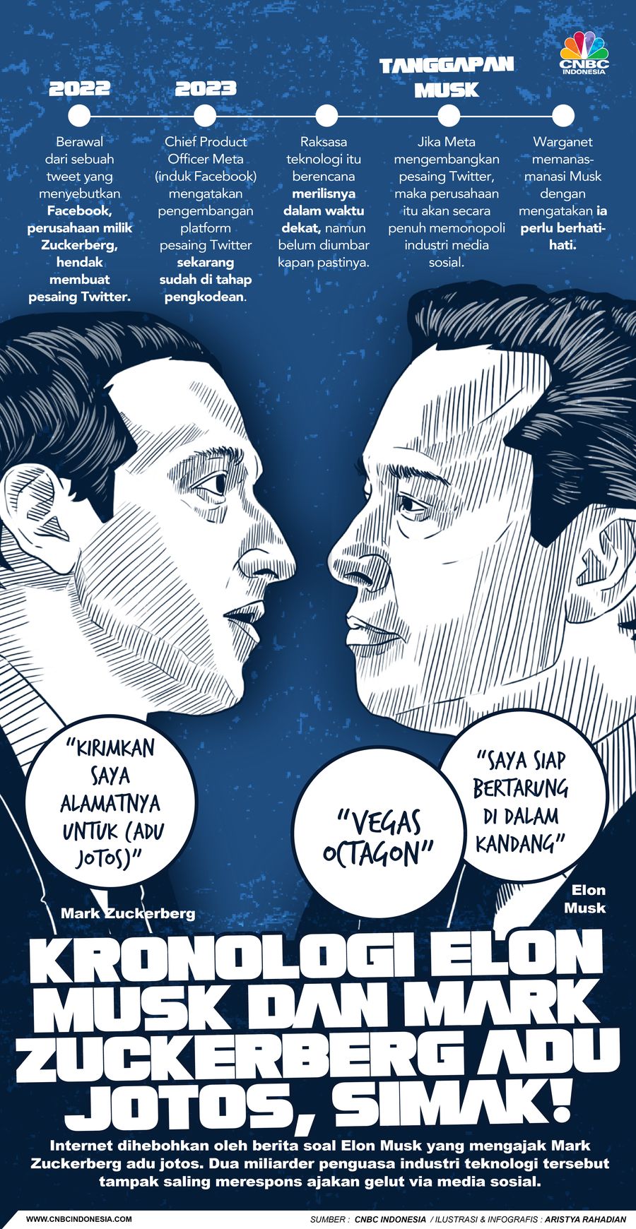 Kronologi Elon Musk dan Mark Zuckerberg Adu Jotos, Simak!