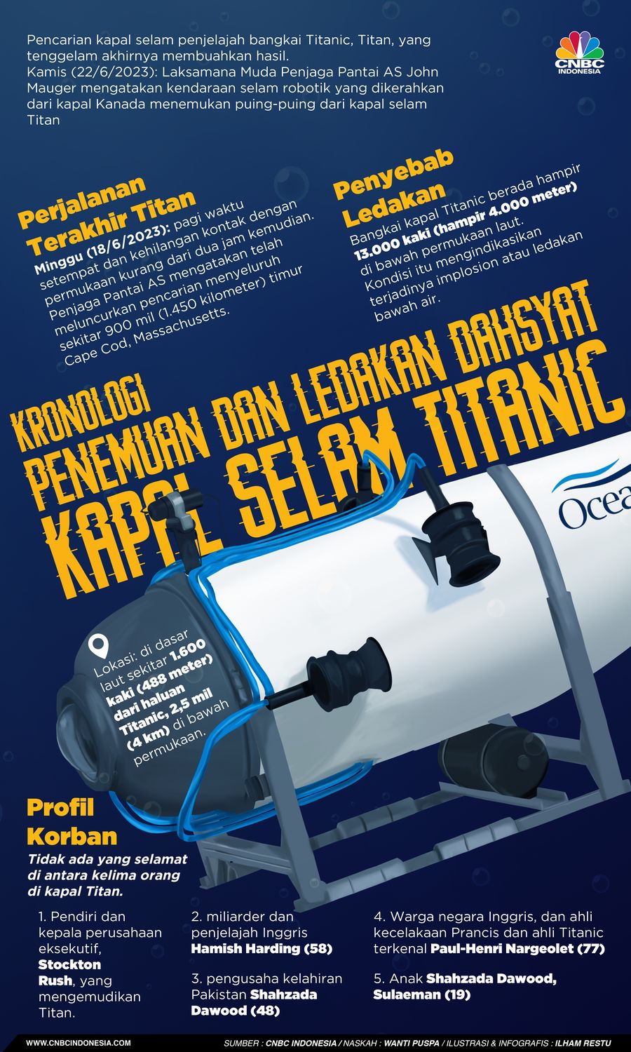 Kronologi Penemuan & Ledakan Dahsyat Kapal Selam Titanic