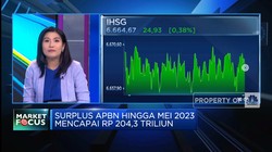 IHSG Cerah Hingga Surplus APBN RI Capai Rp204,3 Triliun