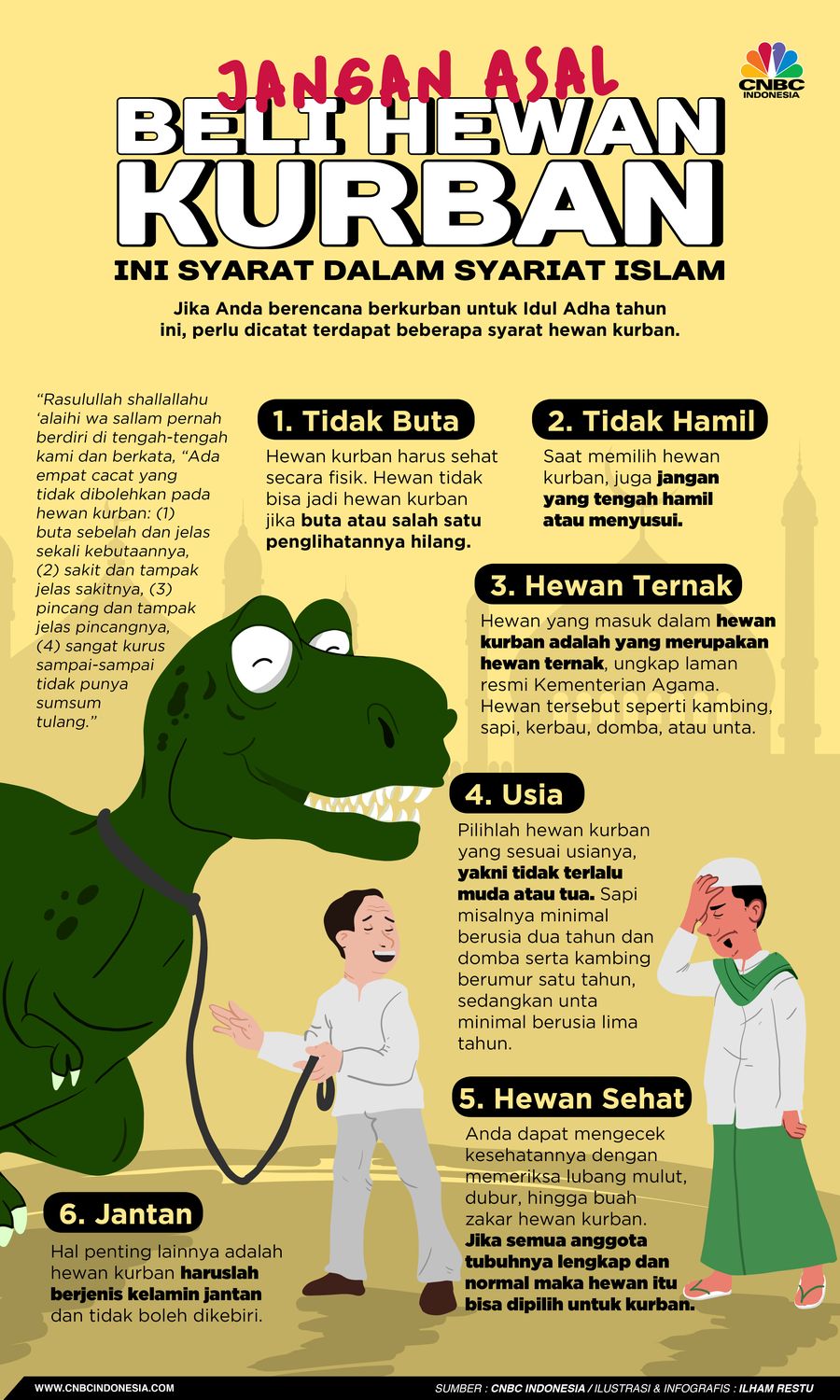 Jangan Asal Beli Hewan Kurban, Ini Syarat Dalam Syariat Islam Jangan Asal Beli Hewan Kurban, Ini Syarat Dalam Syariat Islam