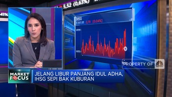 Jelang Libur Panjang, IHSG Melemah - Transportasi Siap Cuan