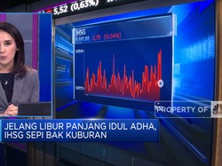 Jelang Libur Panjang, IHSG Melemah - Transportasi Siap Cuan