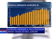 Korupsi Menggila, Picu Ekonomi Biaya Tinggi di Era Jokowi