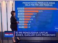 10 PR Besar Capres Dari Pengusaha