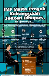 IMF Minta Proyek Kebanggaan Jokowi Dihapus, Ini Alasannya...