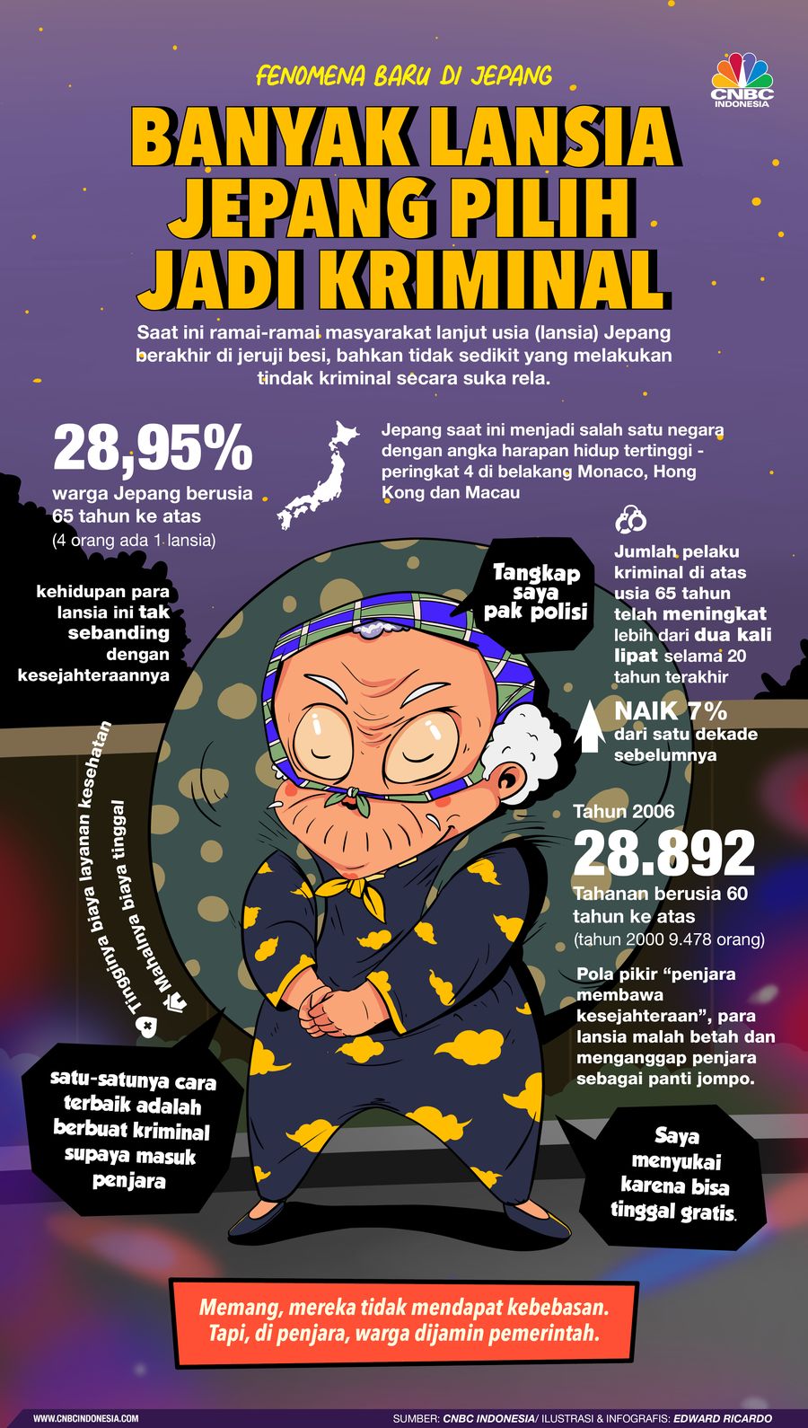 Infografis, Ini Sebabnya Banyak Lansia Jepang jadi Kriminal Massal