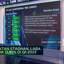 Video: Gencar Ekspansi, Saham HMSP Masih Menarik Dikoleksi