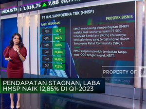 Video: Gencar Ekspansi, Saham HMSP Masih Menarik Dikoleksi