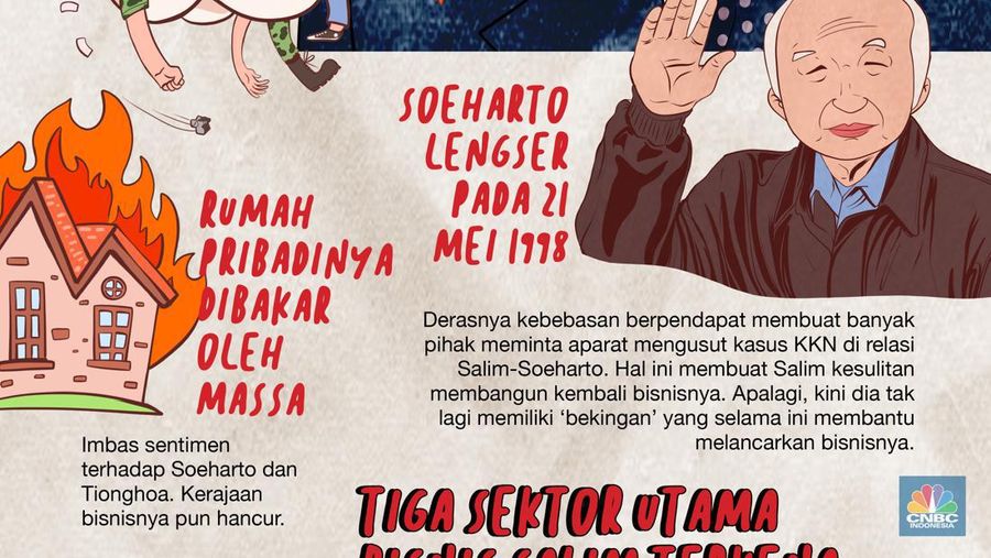 Infografis, Kisah Perjalanan Salim Grup, Dihantam Krisis 98 dan Bangkit Lebih Tajir
