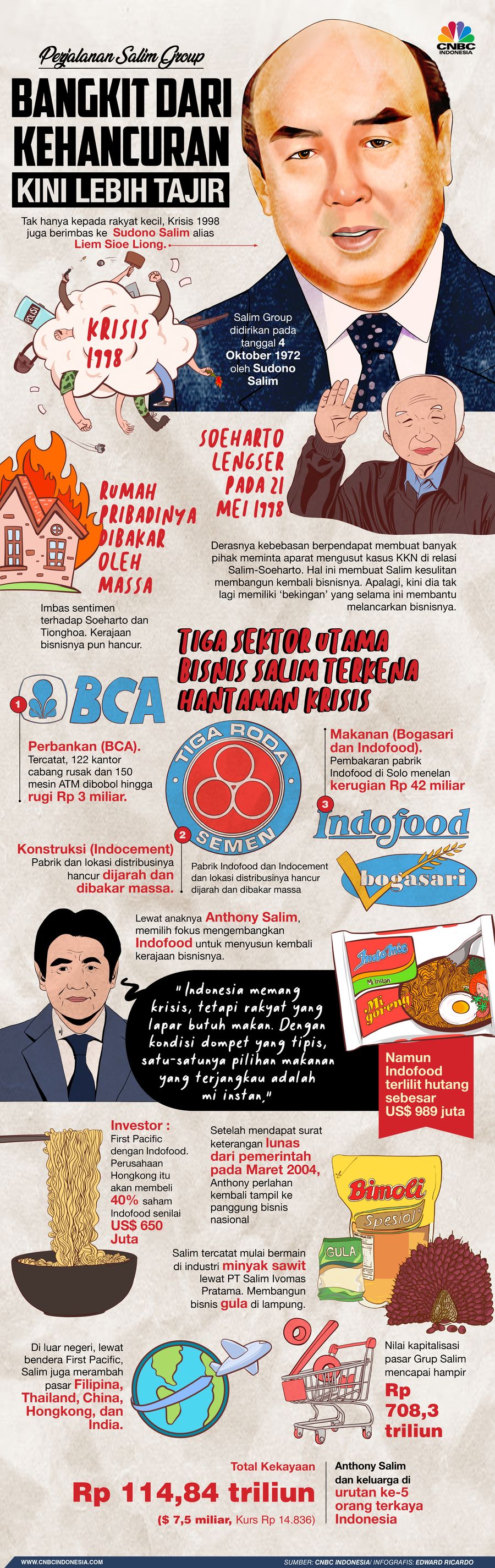 Infografis, Kisah Perjalanan Salim Grup, Dihantam Krisis 98 dan Bangkit Lebih Tajir