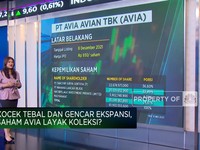 Kocek Tebal & Gencar Ekspansi, Saham AVIA Prospek Dikoleksi?