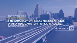 Video: 5 Negara Ekonomi Kelas Menengah Atas di Asia Tenggara
