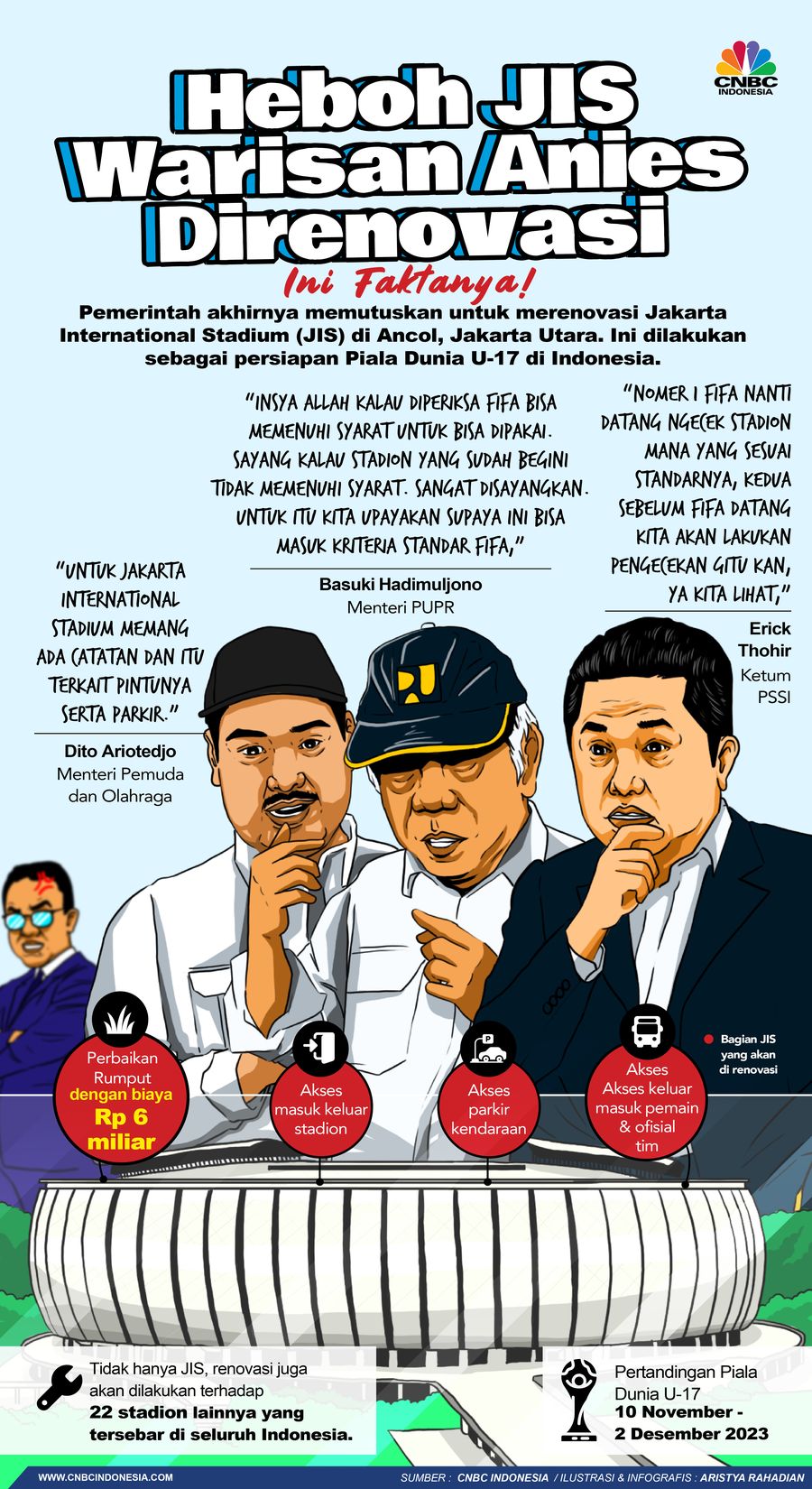 Heboh JIS Warisan Anies Direnovasi, Ini Faktanya Heboh JIS Warisan Anies Direnovasi, Ini Faktanya