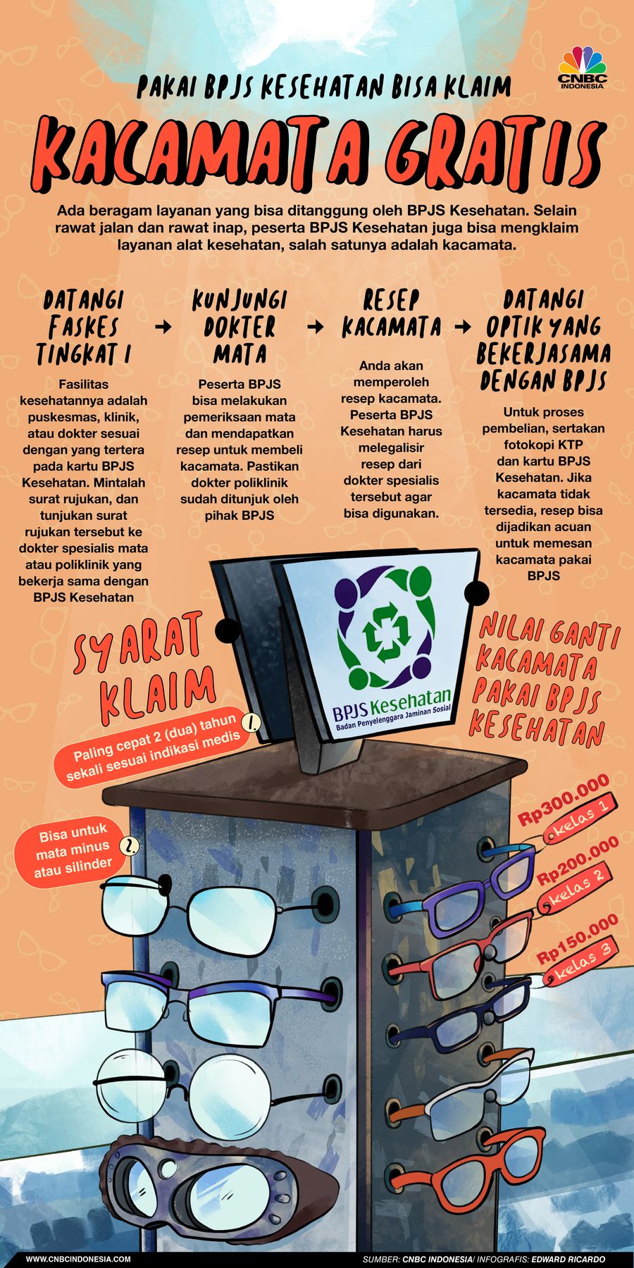 INFOGRAFIS, Begini Cara Klaim Kacamata Gratis Pakai BPJS Kesehatan