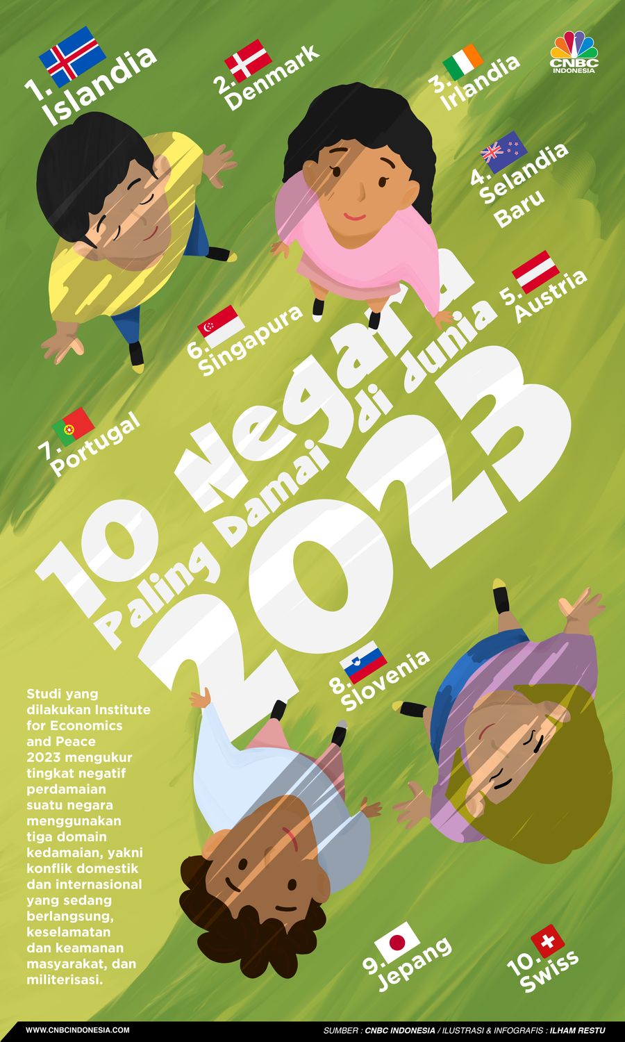 10 Negara Paling Damai di Dunia 2023, Ada Tetangga Indonesia