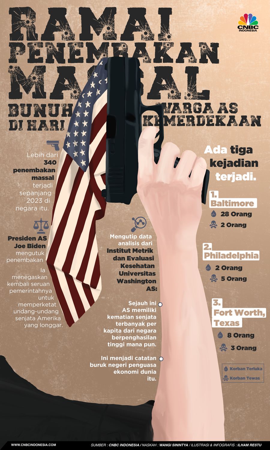 Ramai Penembakan Massal Bunuh Warga AS di Hari Kemerdekaan