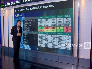 Video: Valuasi Menarik, Saham Sawit TP Rachmat Layak Dilirik
