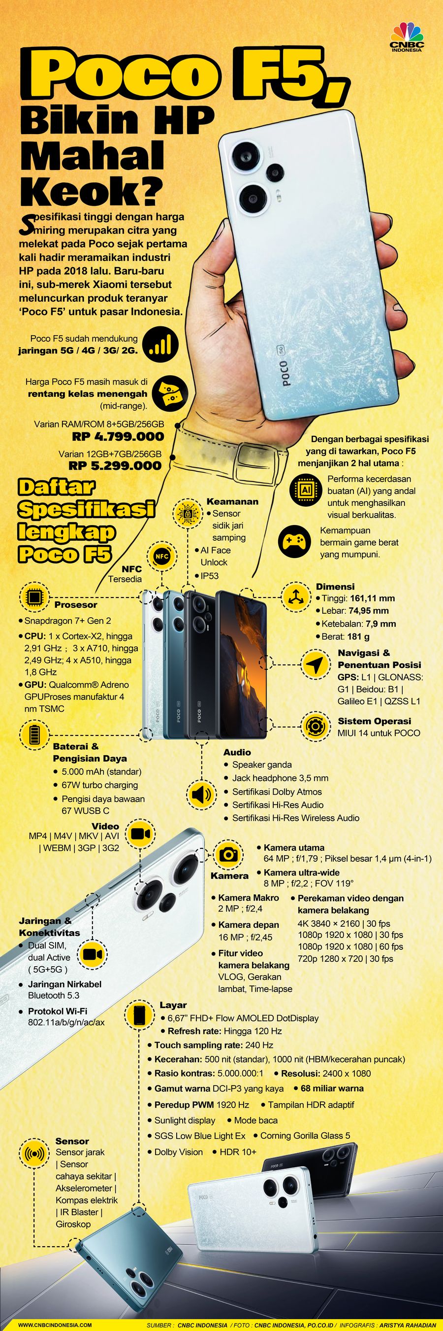 Poco F5, Bikin HP Mahal Keok?