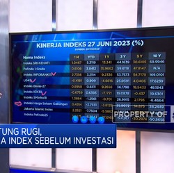 Video: Deretan Reksa Dana Indeks Berpotensi Cuan