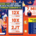 Buka Peluang Baru, Shopee Live Jadi Pilihan Favorit di 7.7