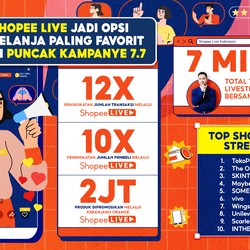 Buka Peluang Baru, Shopee Live Jadi Pilihan Favorit di 7.7