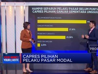 Capres Pilihan Pelaku Pasar Modal, Ganjar Unggul Sementara