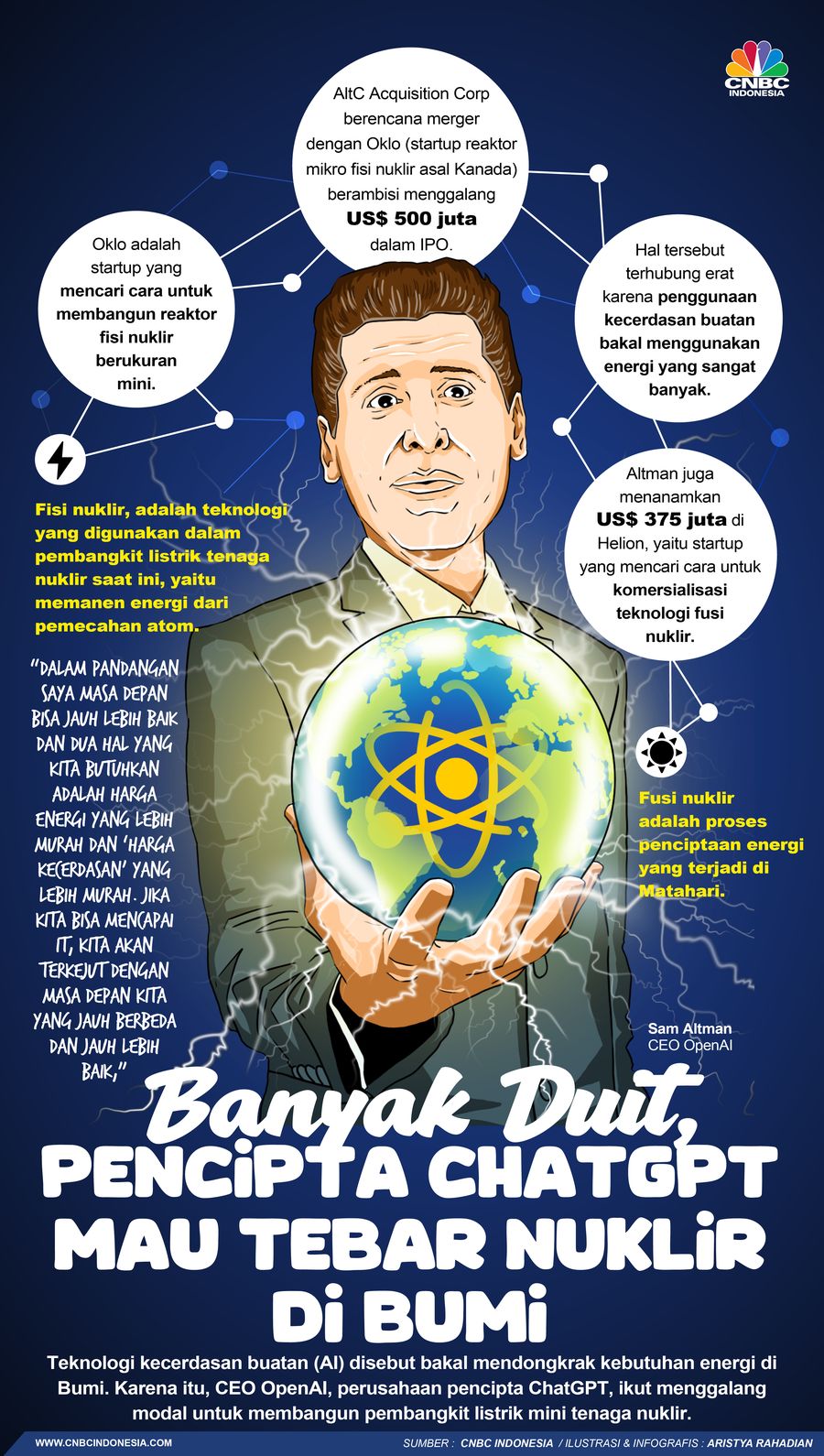 Banyak Duit, Pencipta ChatGPT Mau Tebar Nuklir di Bumi Banyak Duit, Pencipta ChatGPT Mau Tebar Nuklir di Bumi