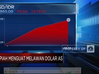 Kompak Menguat! IHSG Menghijau & Rupiah ke Bawah Rp15.000/USD