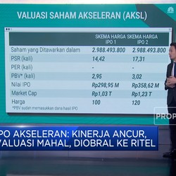 IPO Akseleran: Kinerja Ancur, Valuasi Mahal