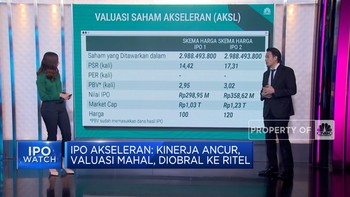 IPO Akseleran: Kinerja Ancur, Valuasi Mahal