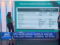 IPO Akseleran: Kinerja Ancur, Valuasi Mahal