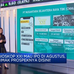Video: Bioskop XXI Mau IPO di Agustus, Prospek Diincar?