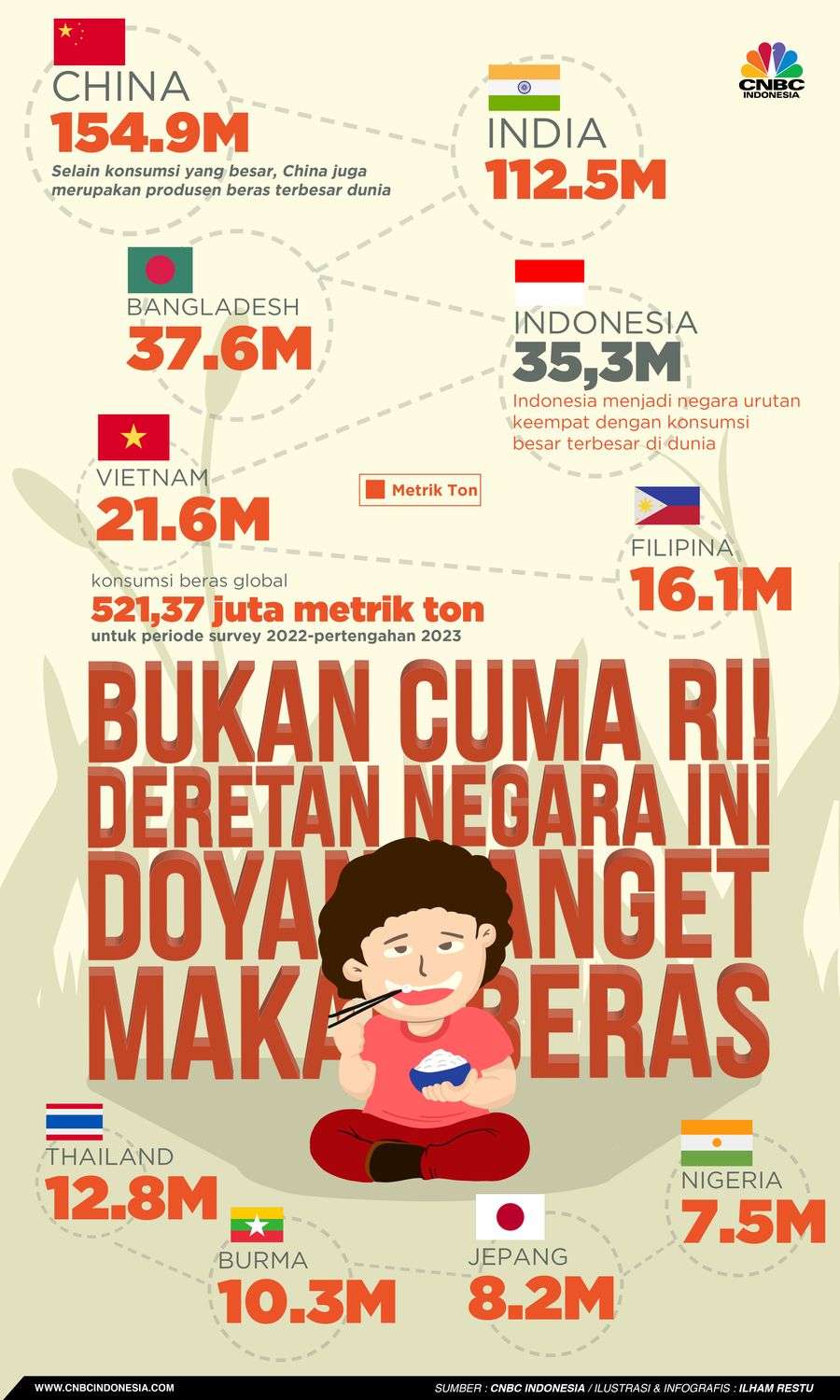 Bukan Cuma RI! Deretan Negara Ini Doyan Banget Makan Beras Bukan Cuma RI! Deretan Negara Ini Doyan Banget Makan Beras