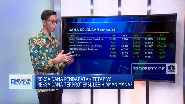 Mejan Reksa Mengenal Reksa Dana Terproteksi dan Keuntungannya