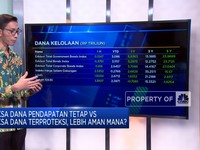 Mengenal Reksa Dana Terproteksi dan Keuntungannya