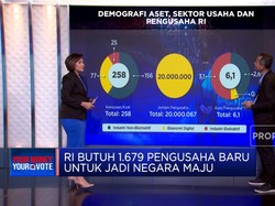 Naik Kelas Jadi Negara Maju, RI Butuh Ribuan Pengusaha Baru