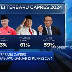 Survei Terbaru Capres Anies-Prabowo-Ganjar, Siapa Unggul?