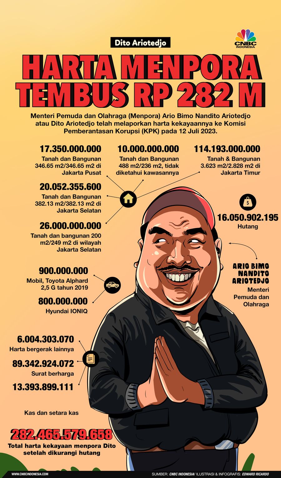 Infografis, Terungkap Ini Sumber Harta Menpora Dito